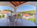Holiday home Mila - private pool & seaview: H(8) Milna (Brac) - Island Brac  - Croatia - H(8): terrace