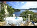 Holiday home Niso - with pool H(12+2) Cove Mikulina luka (Vela Luka) - Island Korcula  - Croatia - H(12+2): terrace