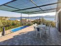 Holiday home Anita - with pool : H(8+2) Viganj - Peljesac peninsula  - Croatia - sea view